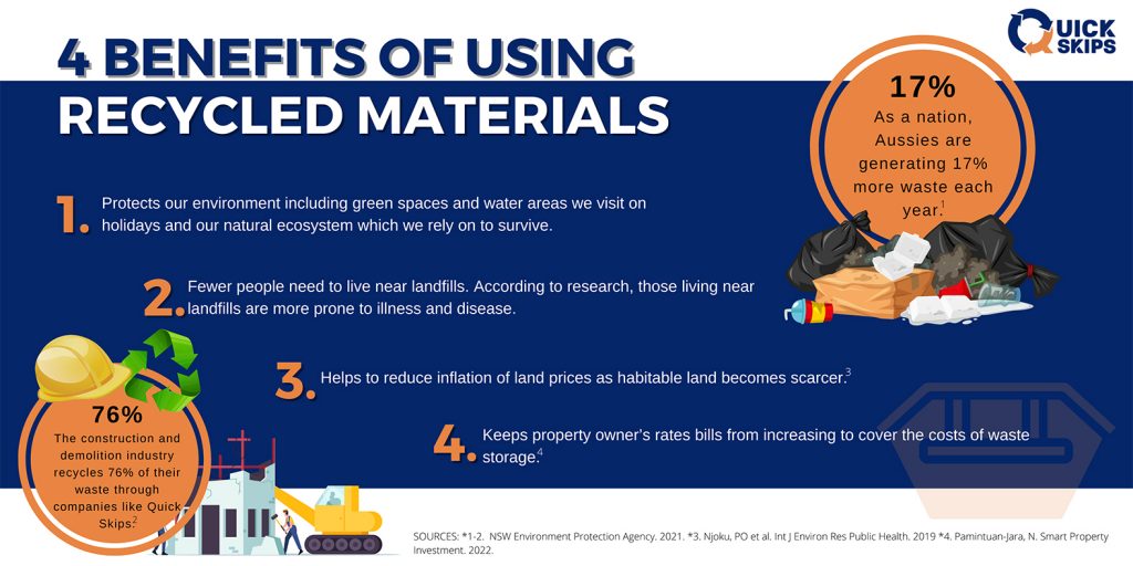 Sutherland Shire Rubbish Skip Bins Challenge: Recycling & Reducing the Prices of Concrete Products